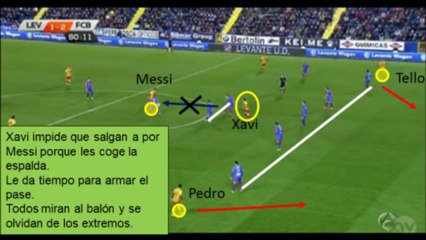 Messi + Tello... Xavi + Pedro !