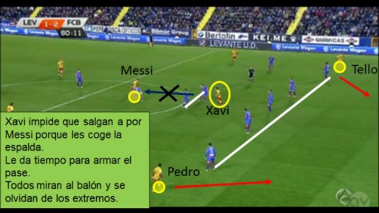 Messi + Tello... Xavi + Pedro !