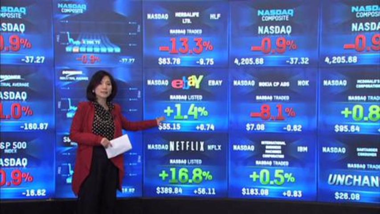 1月23日：跟随中国疲软PMI，美股下滑