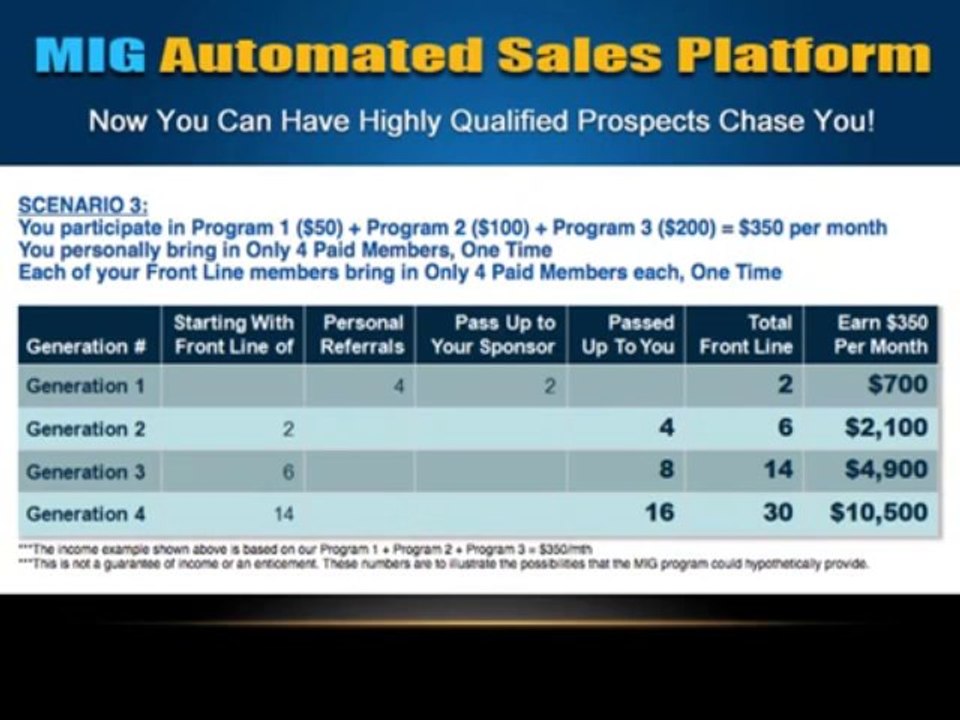 Build Your Residual Income with My MIG Team Build