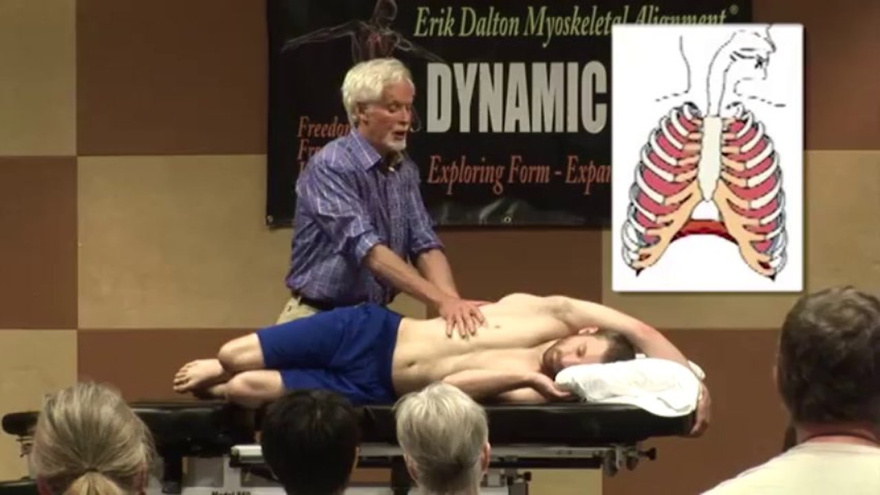 Treating Rib Cage and Breathing Disorders