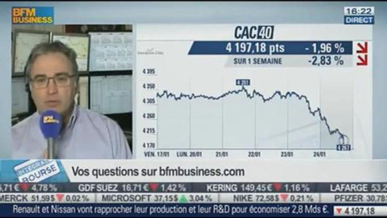 Bilan hebdo: de nombreux jours de stagnation du CAC40, peu de volatilité sur les marchés, la Chine et ses créances douteuses..., Jean-Louis Cussac et Philippe Béchade, dans Intégrale Bourse – 24/01
