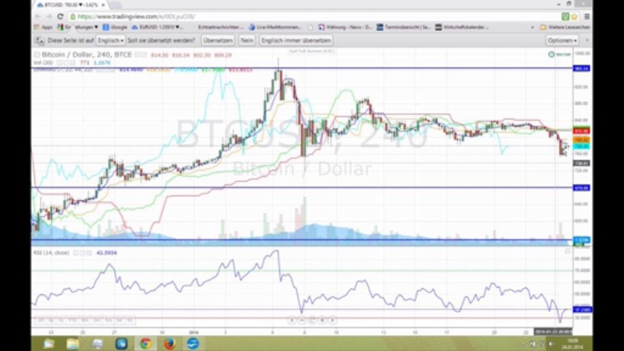 Markt am 24. Januar Rohstoffe-Aktien