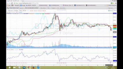 Markt am 24. Januar Rohstoffe-Aktien