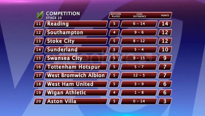 Premier League Line Up - After Effects Template