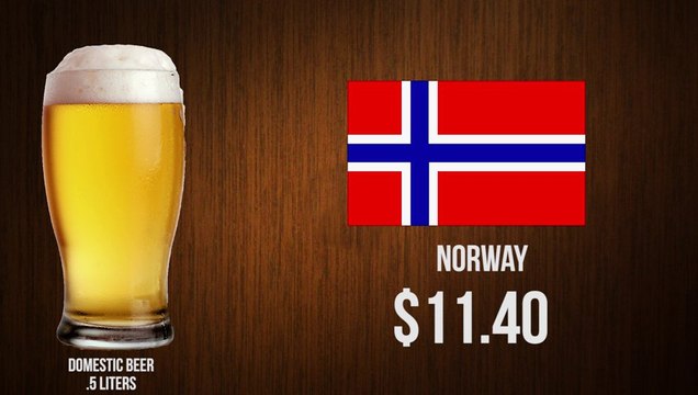 How Much Do Things Cost Around The World?