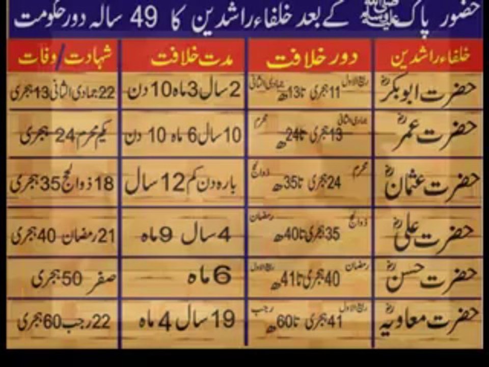 Maulana Tariq Jameel - Gustakh e Sahabah Kafir Hain