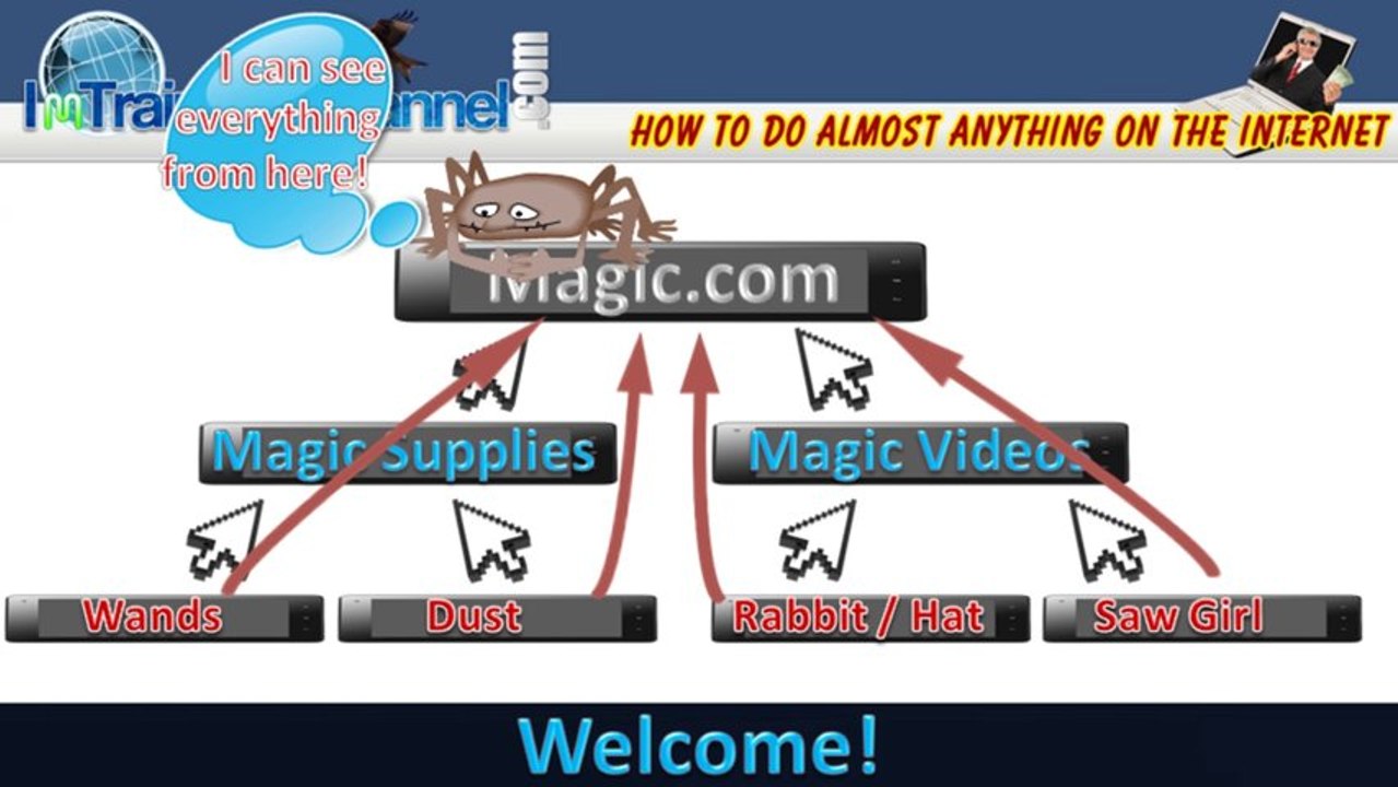 The Internet Marketing Training Channel 3