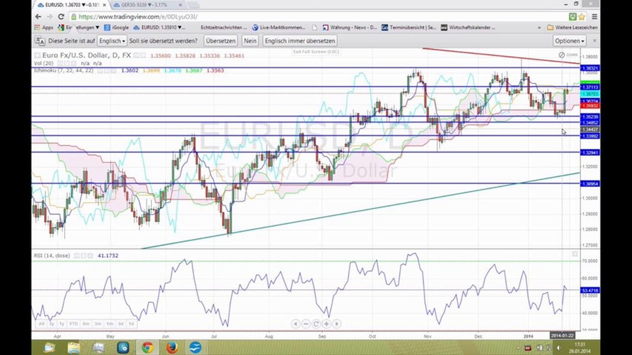 Stühlerücken beim fomc