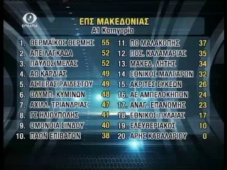 Από την Κερκίδα στο Στουντιο 26-01-14