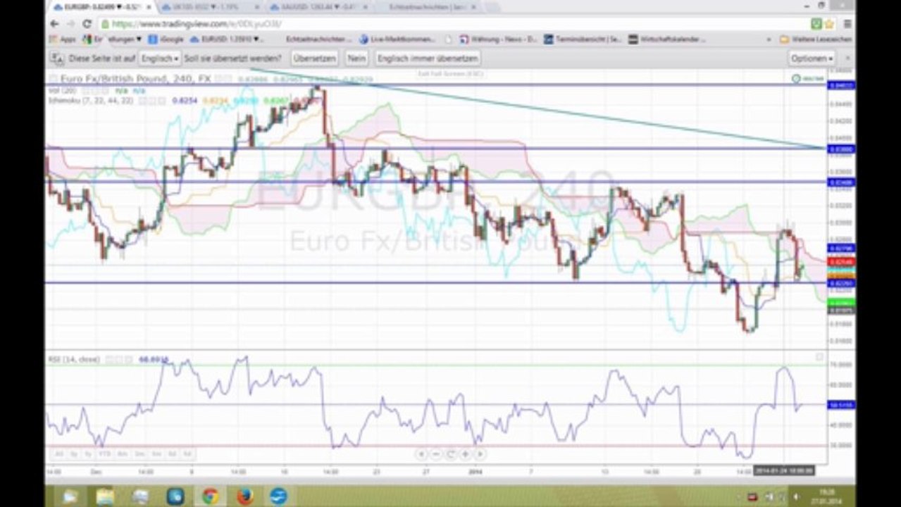 Marktanalyse: Japan mit Rekord-Handelsdefizit