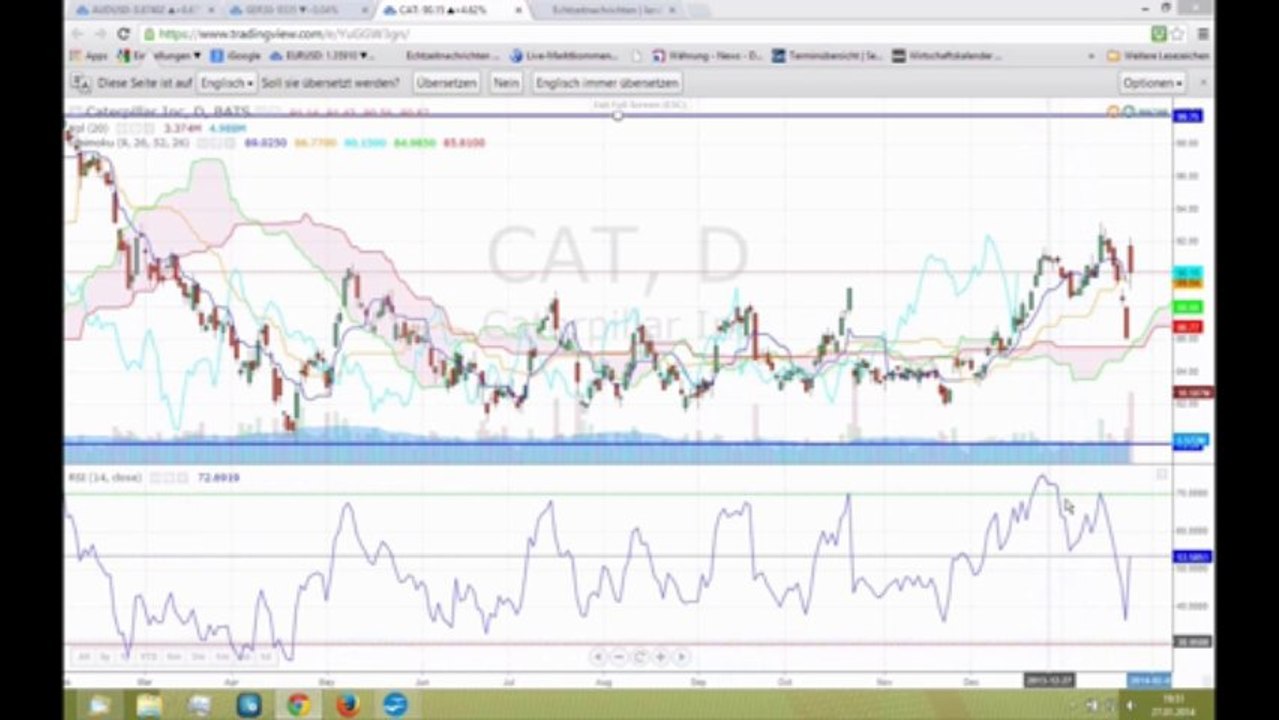 Gold bleibt unter 1.268 US$