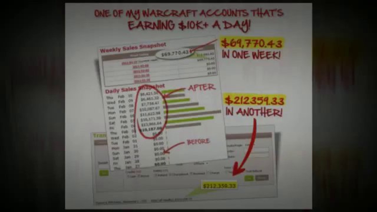 Work From No Home Review - Ultimate Guide To Make Real Money Online