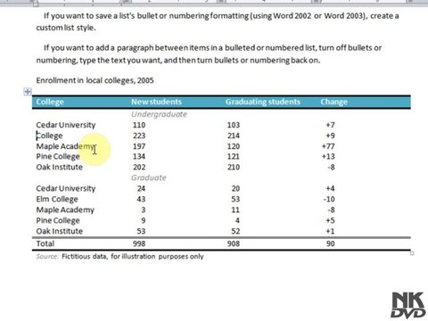 Lesson 35 Quick Tables (Microsoft Office Word 2007_2010 Free Tutorial Urdu Hindi Video Training taleem.tv Pakistan Education
