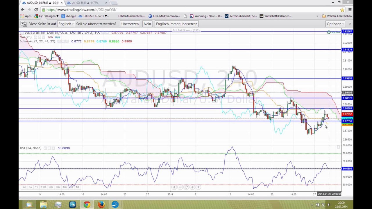 Macht Mark Carney ein Niedrigzinsversprechen?