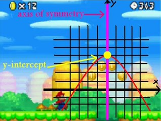 Super Math Bros! (My Algebra - Parabolas Project)