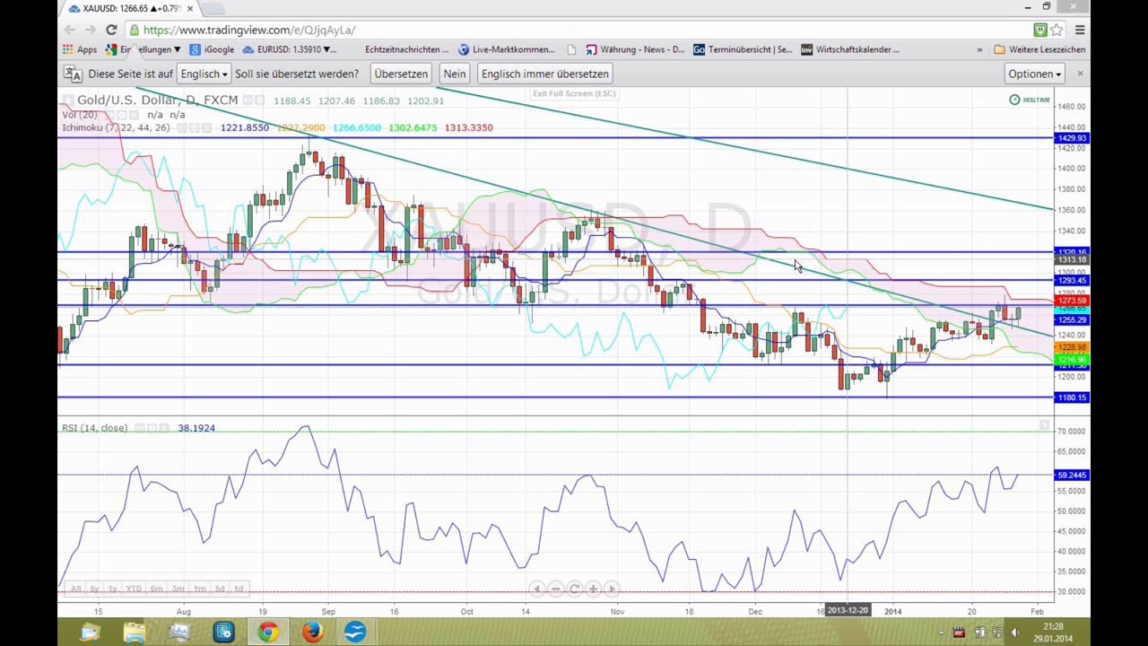 Gold bleibt weiter in schwierigem Fahrwasser