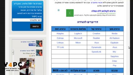 החלפת כרטיס רשת במחשב והתקנת כרטיס רשת אלחוטי במחשב