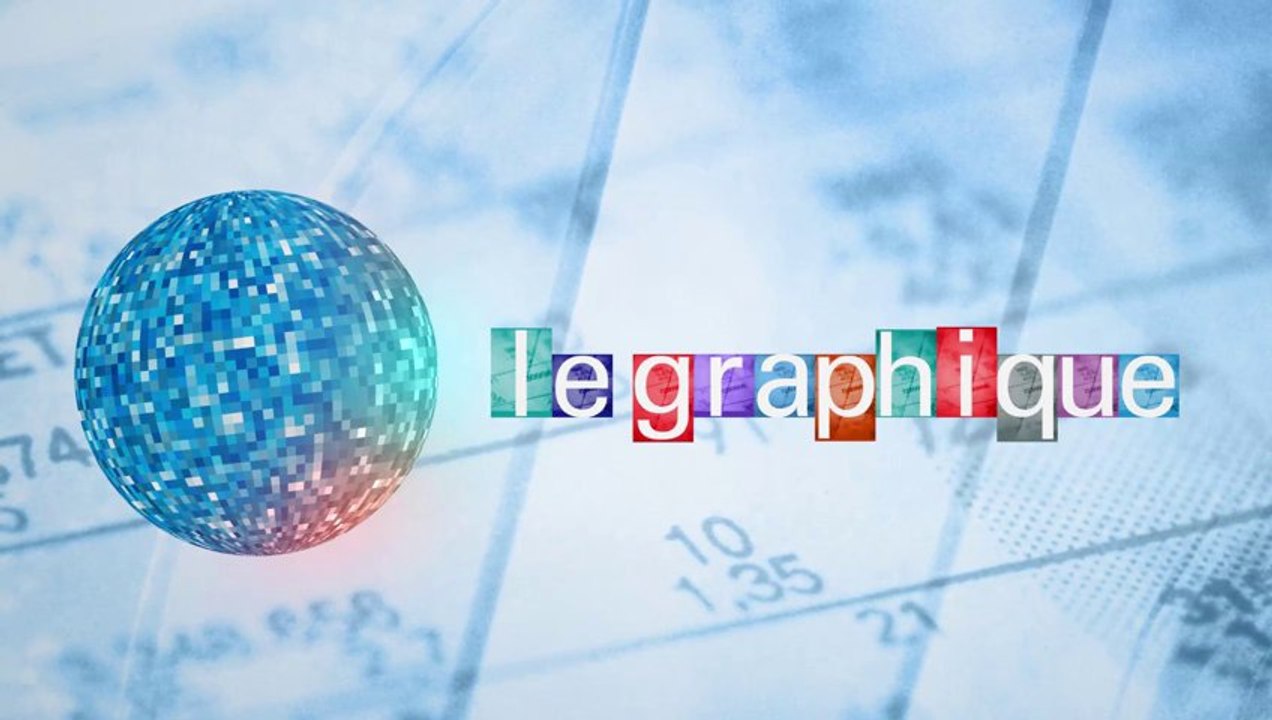 Graphique, Xerfi Canal La France, de déficits en déficits