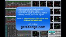 Easiest 15 pips you can earn with 4X EDGE scalping tools