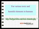 Arsenic Poisoning in Human Body