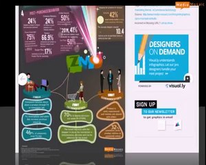 Why Infographics Works ? | Media Mosaic