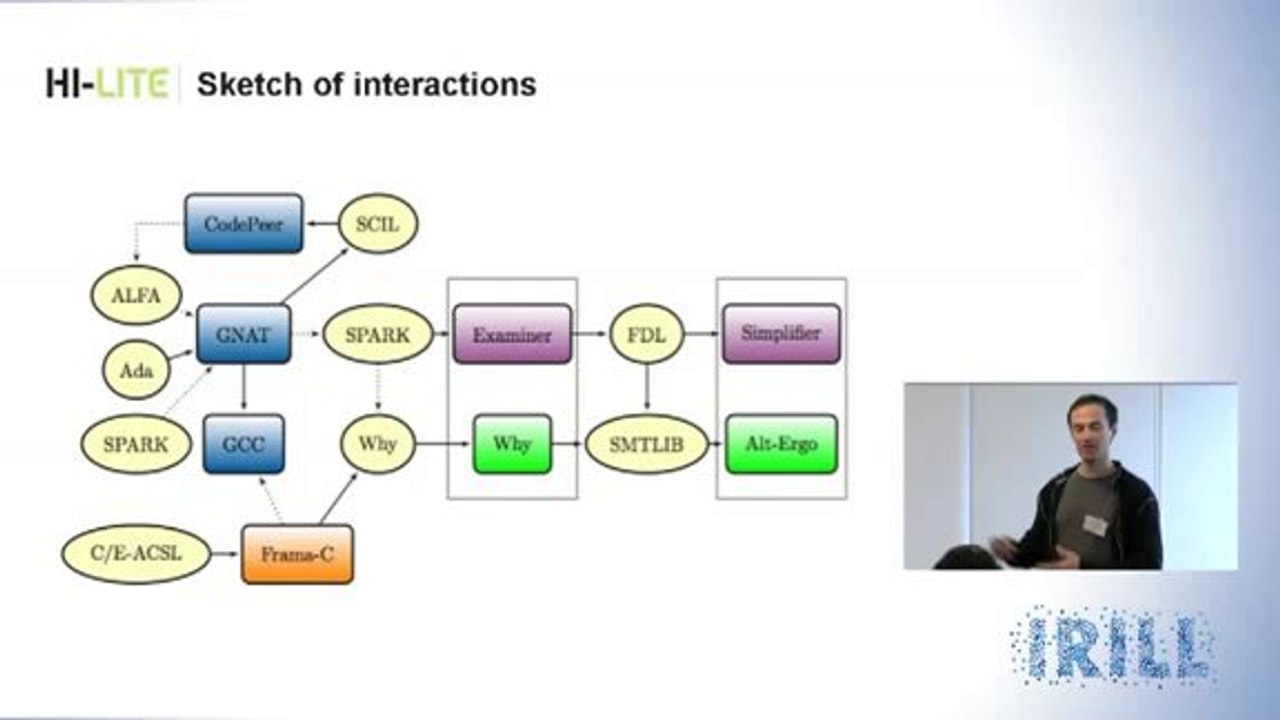 Hi-Lite a Verification Toolkit for Unit Test _ Unit Proof