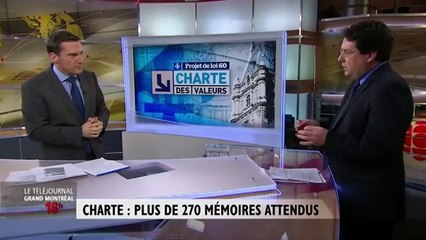 Commission sur la charte des valeurs