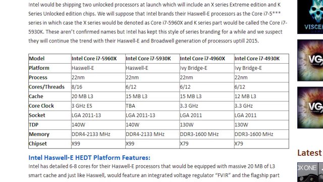 Fallout 4 leaked, Giant Shark in BF4, Haswell-E CPUs leaked - Netlinked Daily