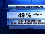 Exclusif - Baromètre BFMTV: le moral des Français chute à nouveau - 01/02