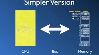 Microprocessor Systems - Lecture 3