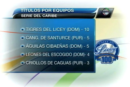Serie del Caribe: trayectoria de premios