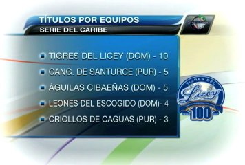 Serie del Caribe: trayectoria de premios