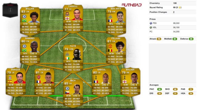 I Migliori Giocatori di Fifa 14 - Andy Carrol