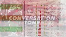 Football Manager 2012 Conversation Tone Trailer