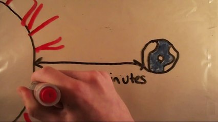 Did You Know You're Looking At The Past?