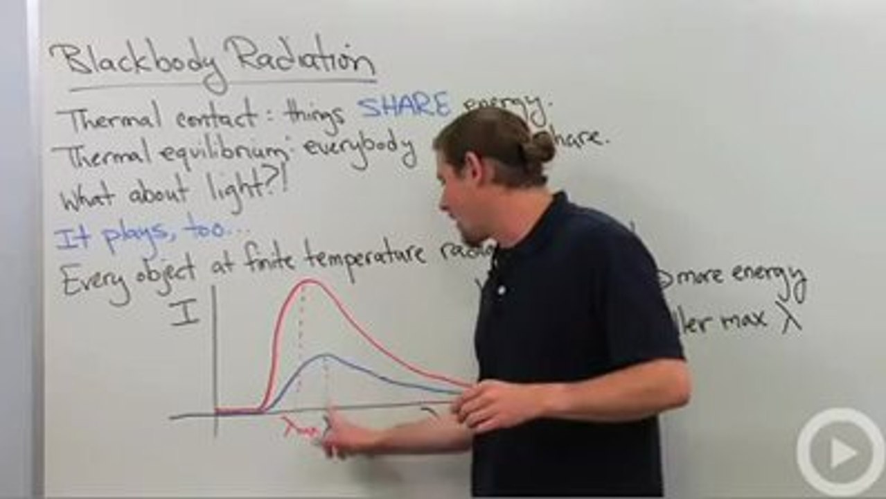 Blackbody radiation