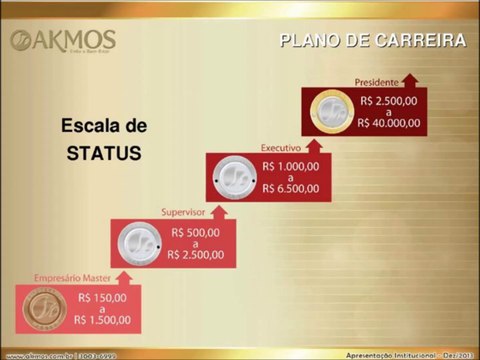 Mensagem de boas vindas à Akmos