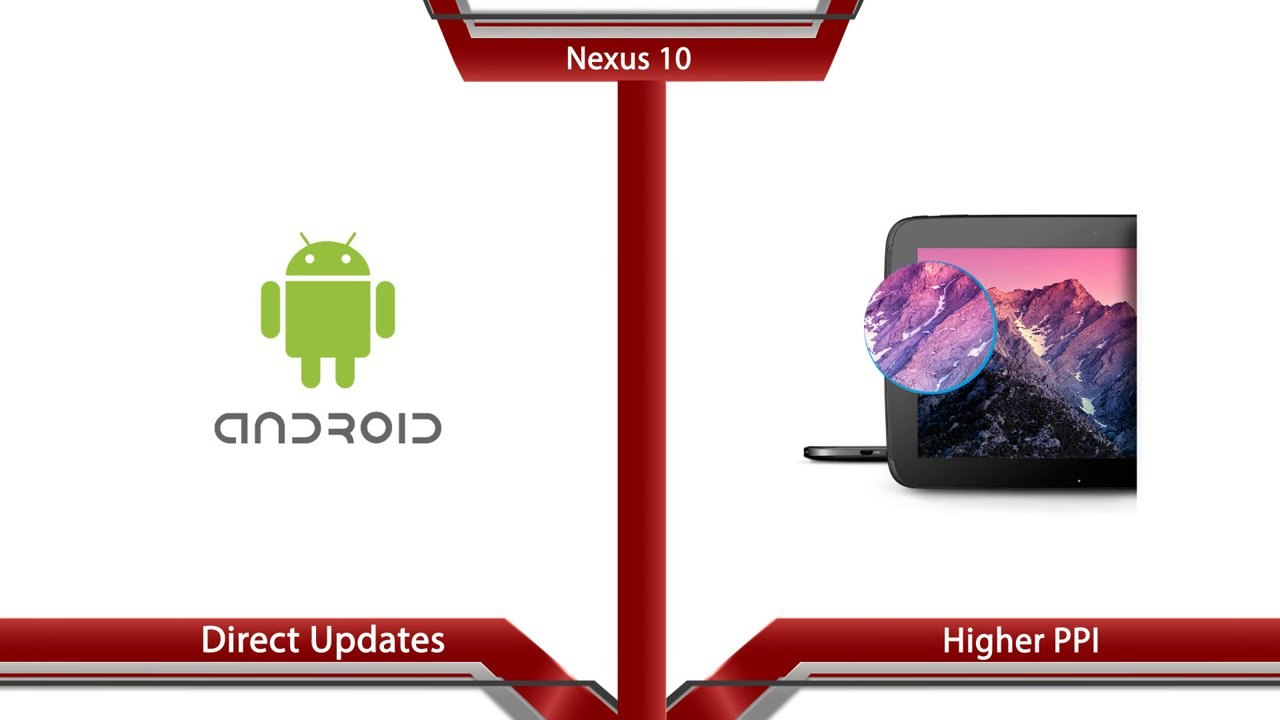 Xperia Tablet Z vs Nexus 10