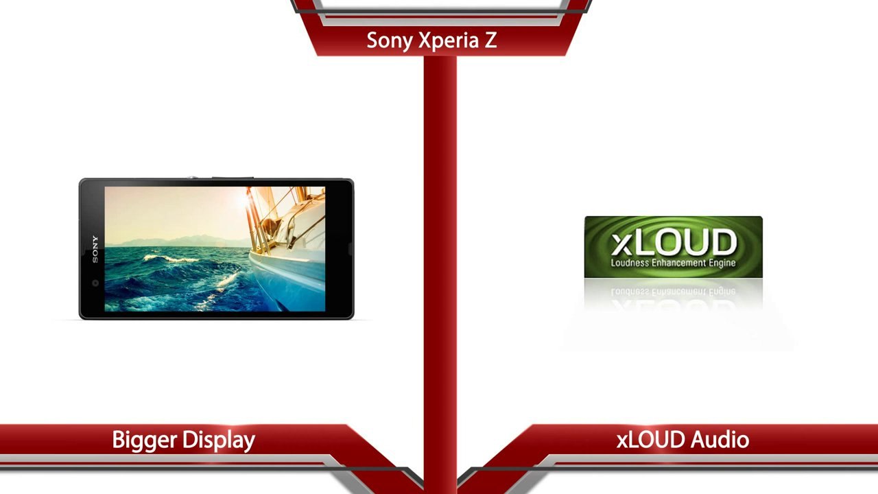 Xperia Z vs Galaxy S3 - 14  Reasons To Kill  The S3
