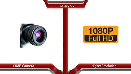 Galaxy S4 vs Galaxy S3 - 18 Reasons To Upgrade