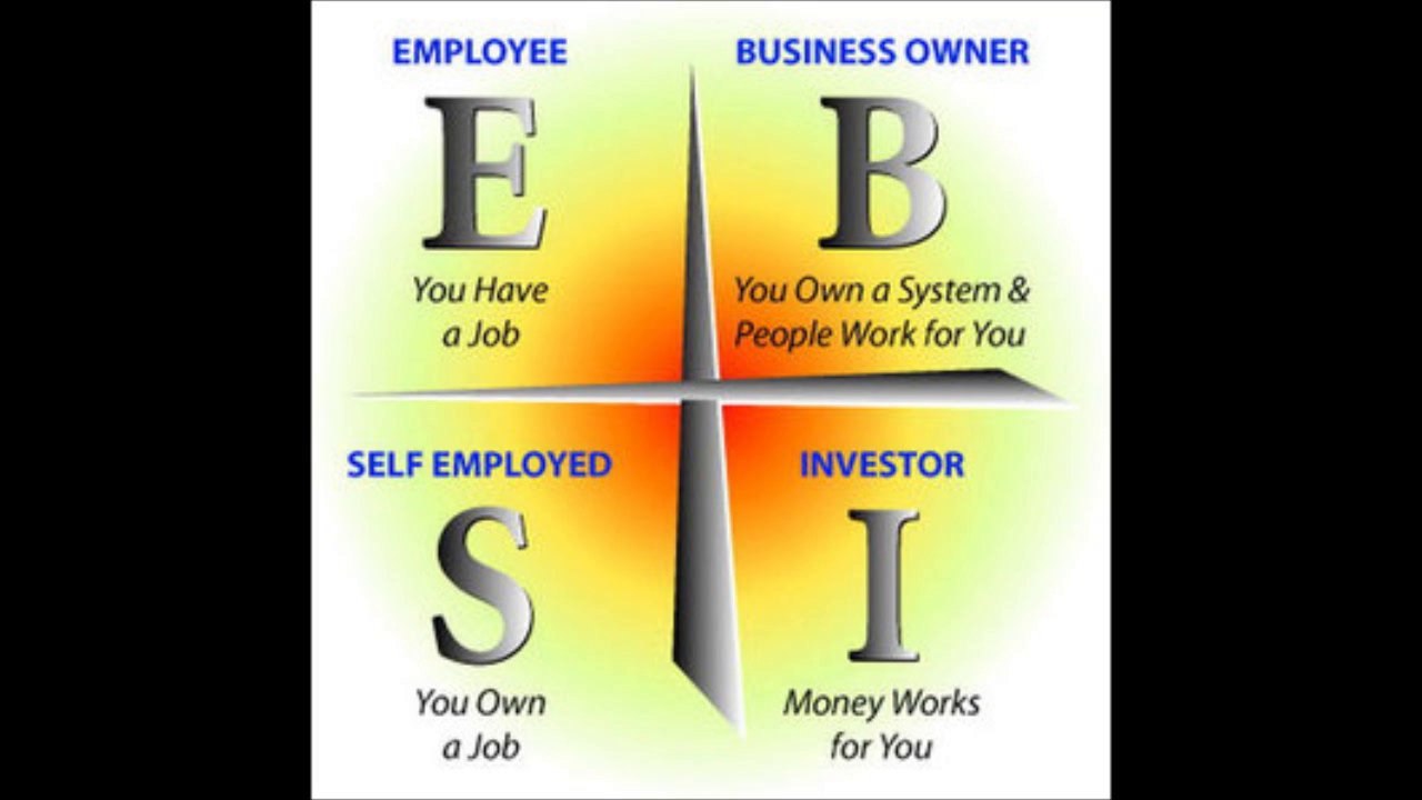 Le quadrant de Robert Kiyosaki