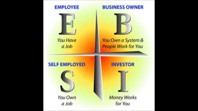 Le quadrant de Robert Kiyosaki