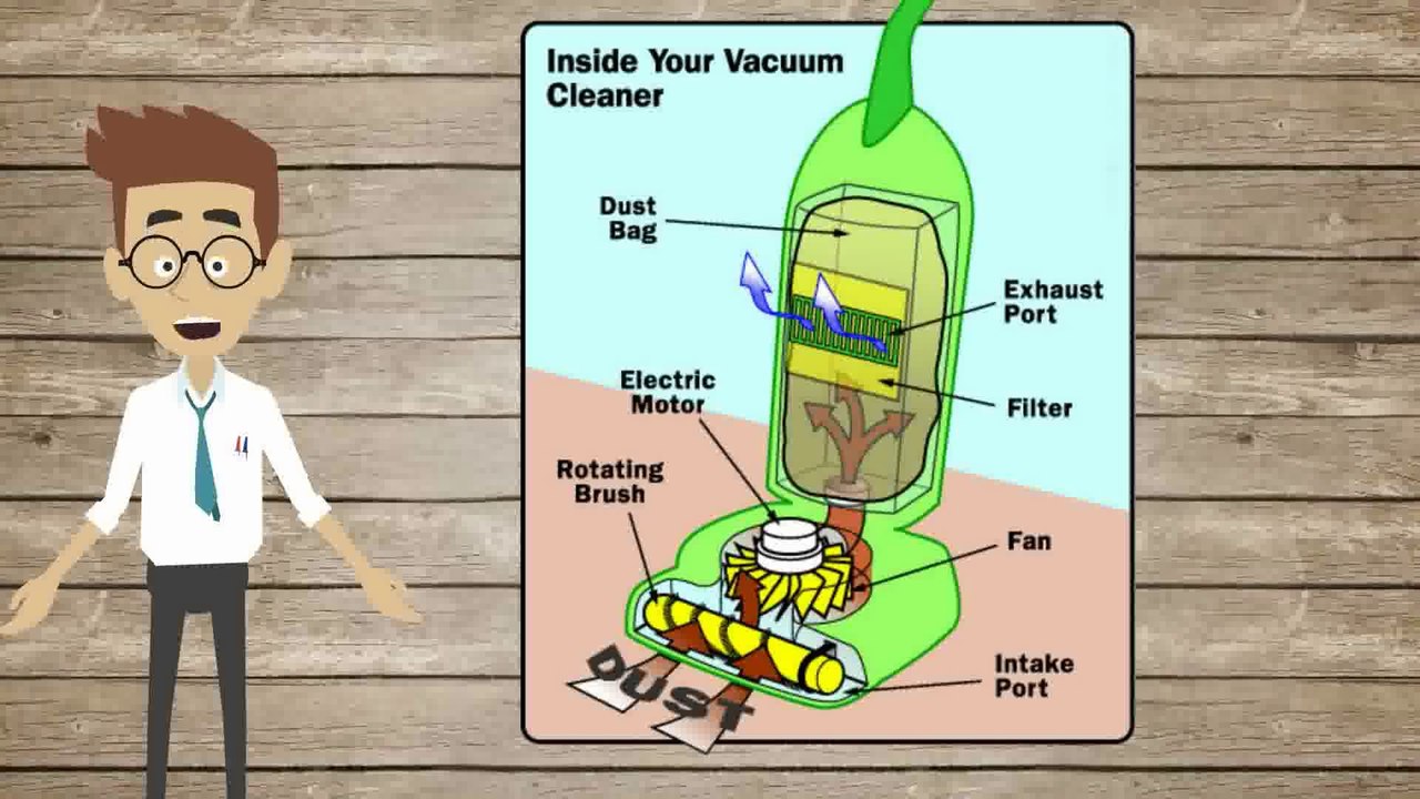 How Vacuum Cleaners Work