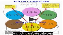 Need for Video on Web Site-- It is about time, let us help you. Prices start under $20.00 (1)