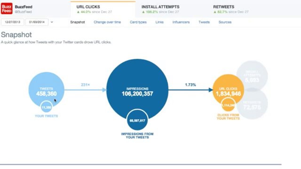 Twitter Card Analytics