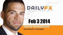 Forex: Big Moves for Dollar and Yen Ahead, February 3 2014