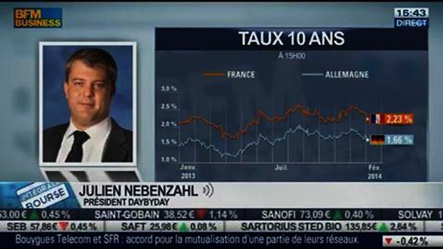 Un choc baissier sur les marchés: Julien Nebenzahl, dans Intégrale Bourse – 03/02
