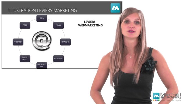 Définition Leviers marketing - Vidéos formation - Tutoriel vidéos - Market Academy