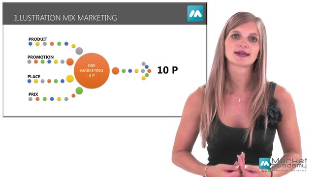 Définition mix marketing - Vidéos formation - Tutoriel vidéos - Market Academy